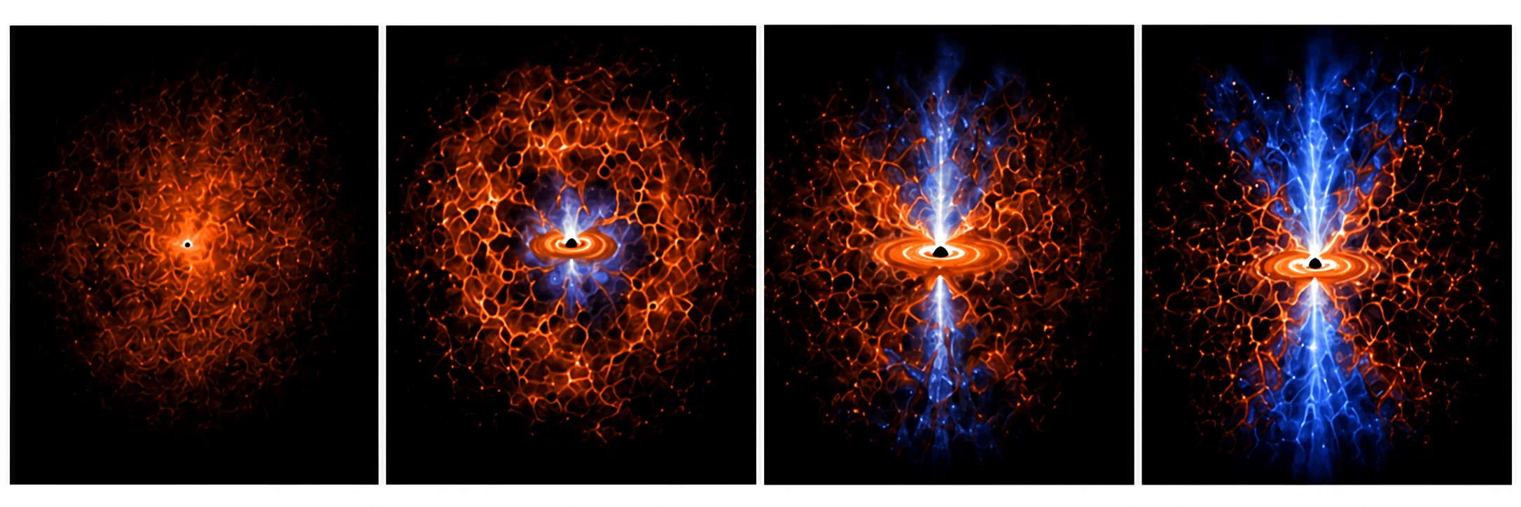 Conceptual sequence illustrating progressively stronger coupling between an active nucleus and surrounding galactic gas.